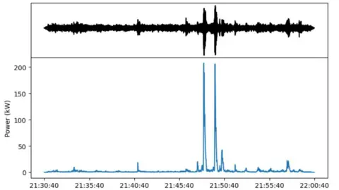 British Geological Survey A BGS graph showing seismic activity at Hampden